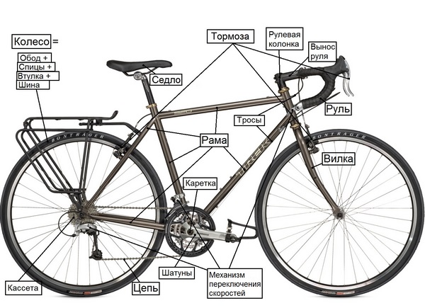 Строение велосипеда схема