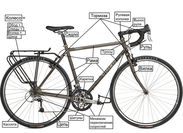 Устройство велосипеда