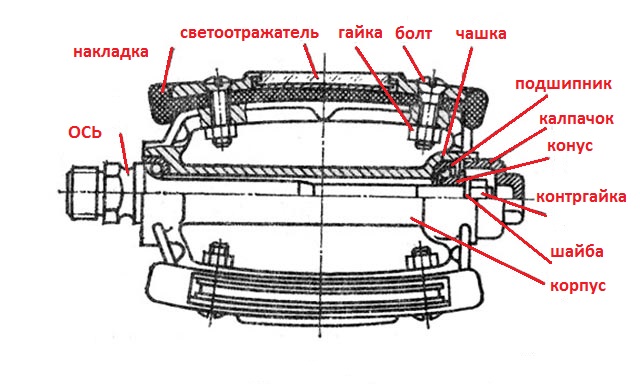 Устройство педали велосипеда