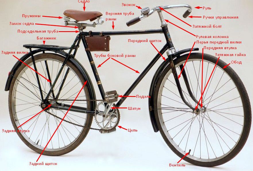 Строение велосипеда схема