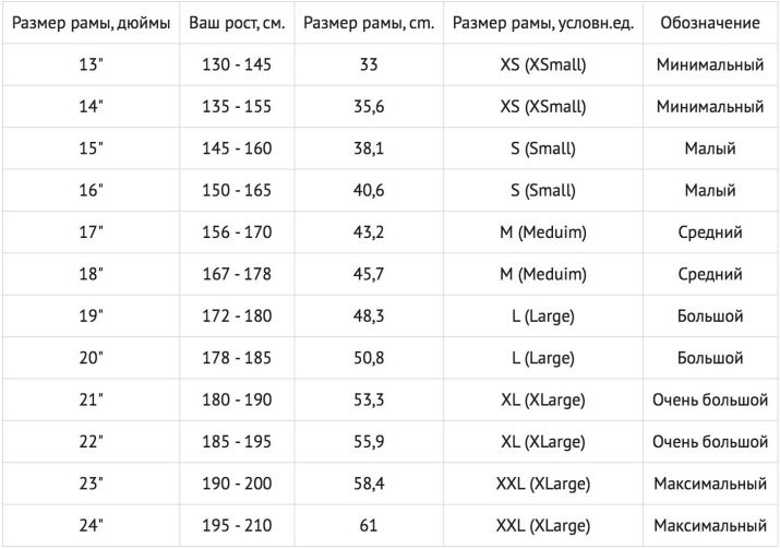 Размерная сетка горных велосипедов