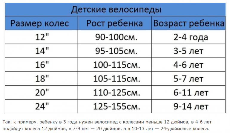 Размерная сетка для детских велосипедов