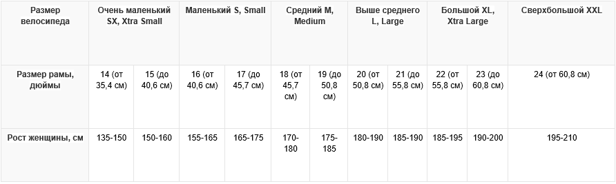 Ростовка велосипедов