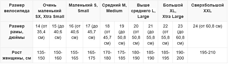 Ростовка женских велосипедов