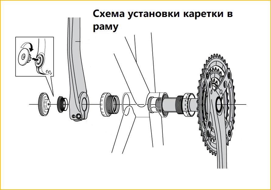 Каретка для велосипеда: составляющие, виды, стандартные размеры