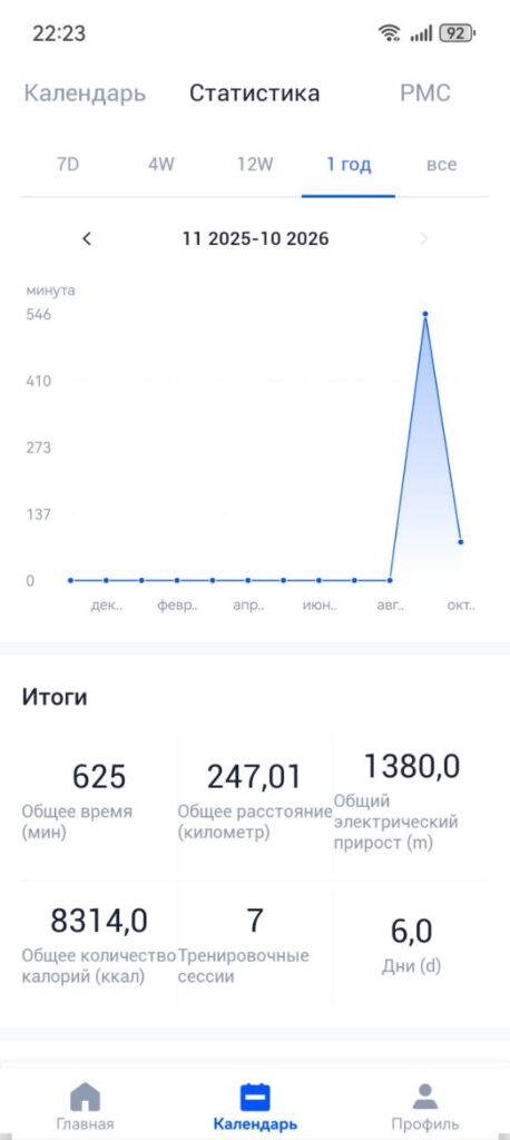 Статистика GEOID CC600 за сезон Статистика велокомпьютера GEOID CC600 за год: 247 км и 625 минут в пути